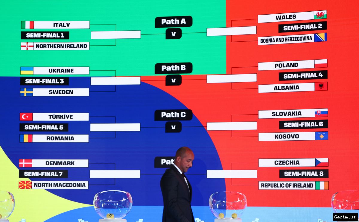 ⚽️🌍 FIFA World Cup 2026: Six Teams Vie for Final Spots in Intercontinental Playoffs