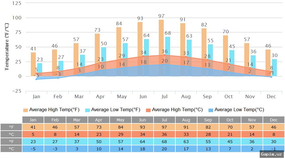 🌡️🚫 Uzbekistan's Hydromet Center Denies 'Extreme Heat' Forecasts for Summer 2026