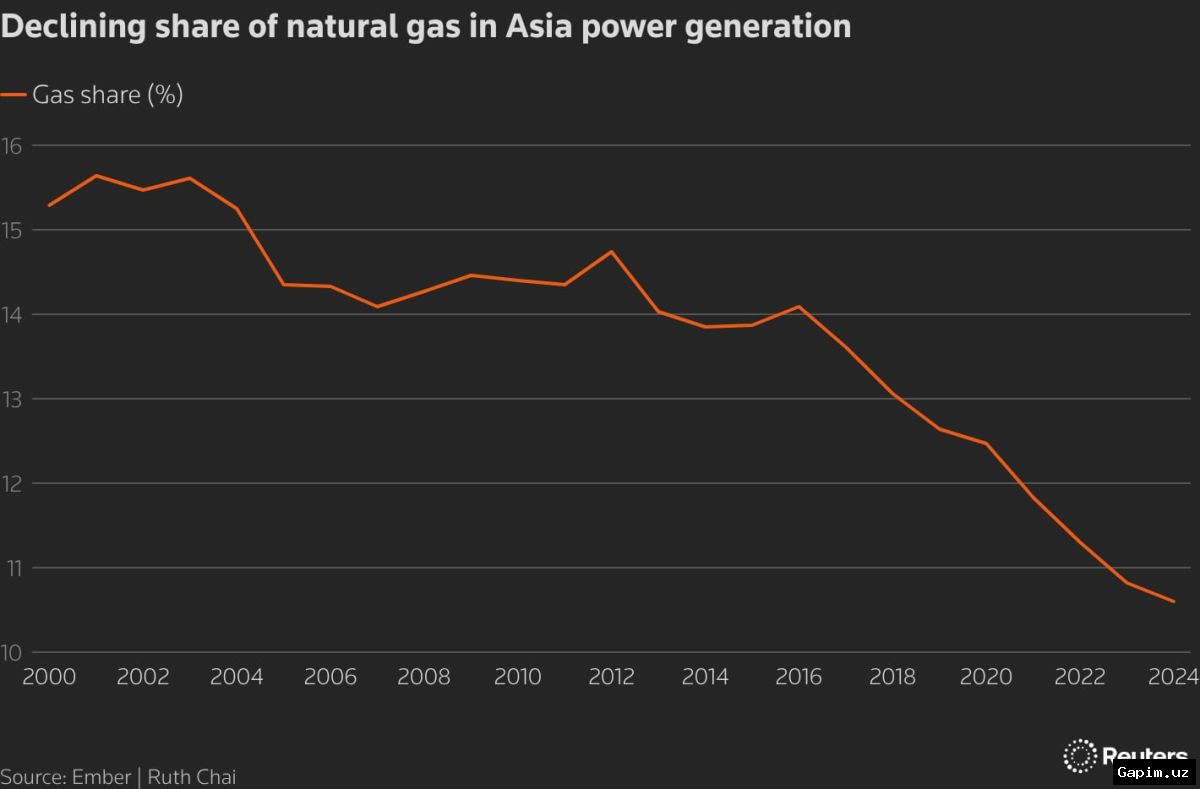 ⚡️🏭 Asian Nations Ramp Up Coal Use as US-Israel War on Iran Triggers Energy Crisis