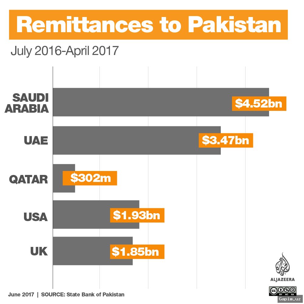 💸🇵🇰 Forsa pul o‘tkazmalari: Pokistonlik muhojirlarning Fors ko‘rfazidagi inqirozdan aziyat chekayotgan oilalari