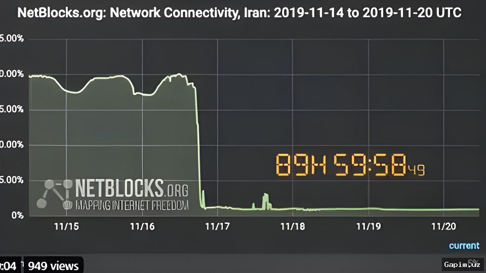 🌐🚫 Иранский интернет-блэкаут стал рекордным по продолжительности