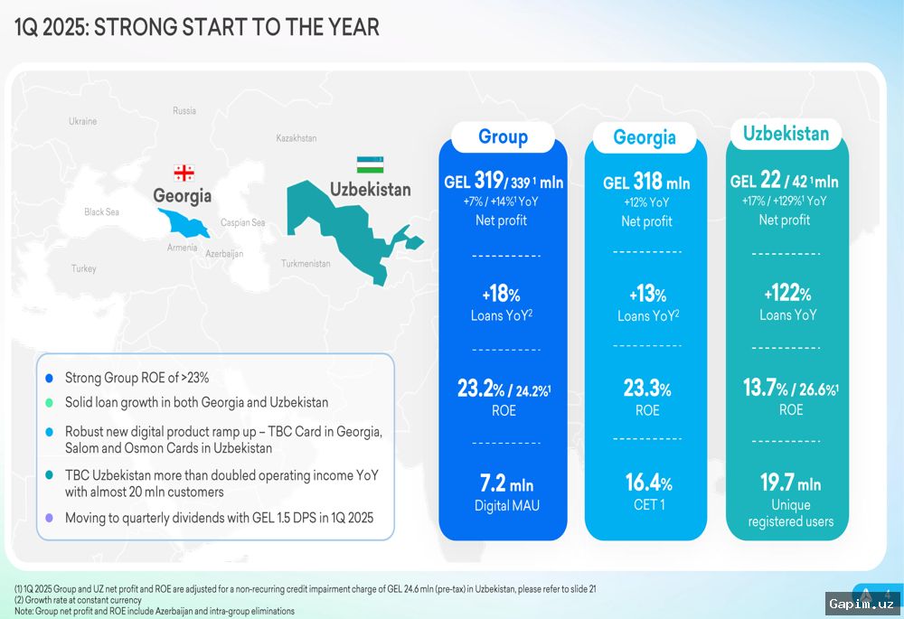 💵📈 O‘zbekistonda valyuta bozorida talab 14,6 milliard dollarga yetdi