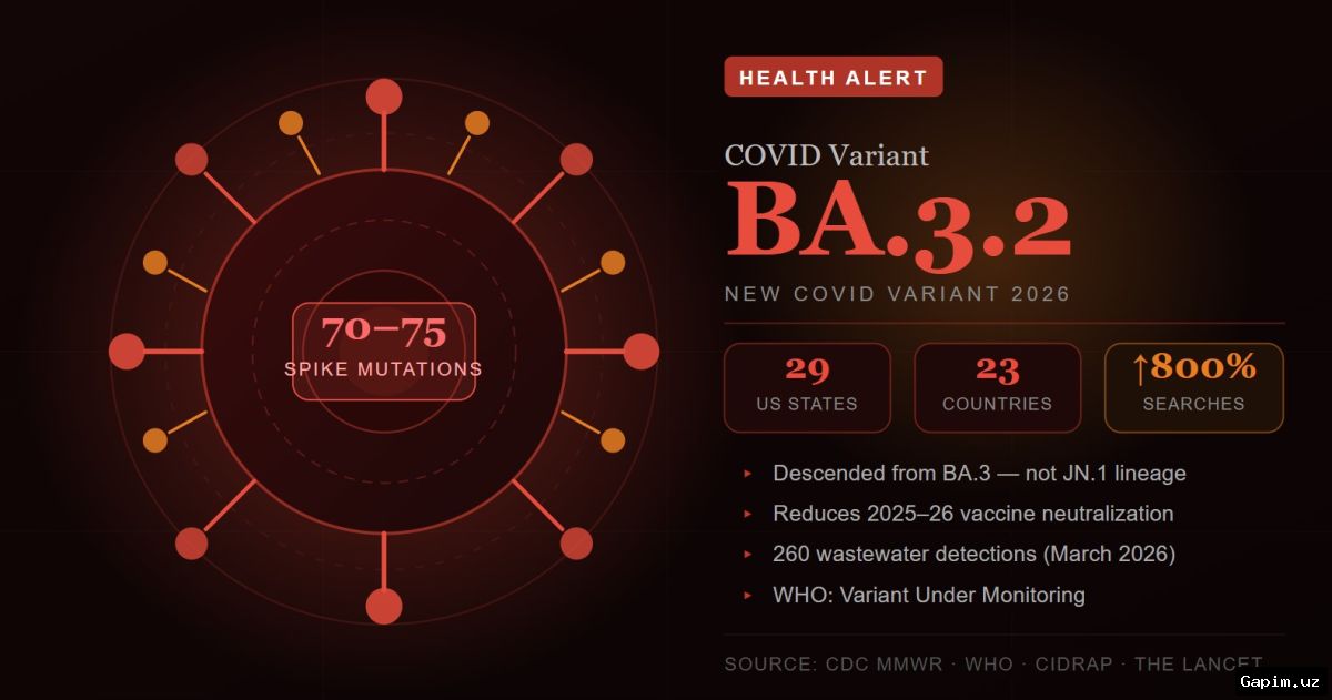 🦠👶 ВОЗ наблюдает за новым вариантом COVID-19 под названием «Цикада»