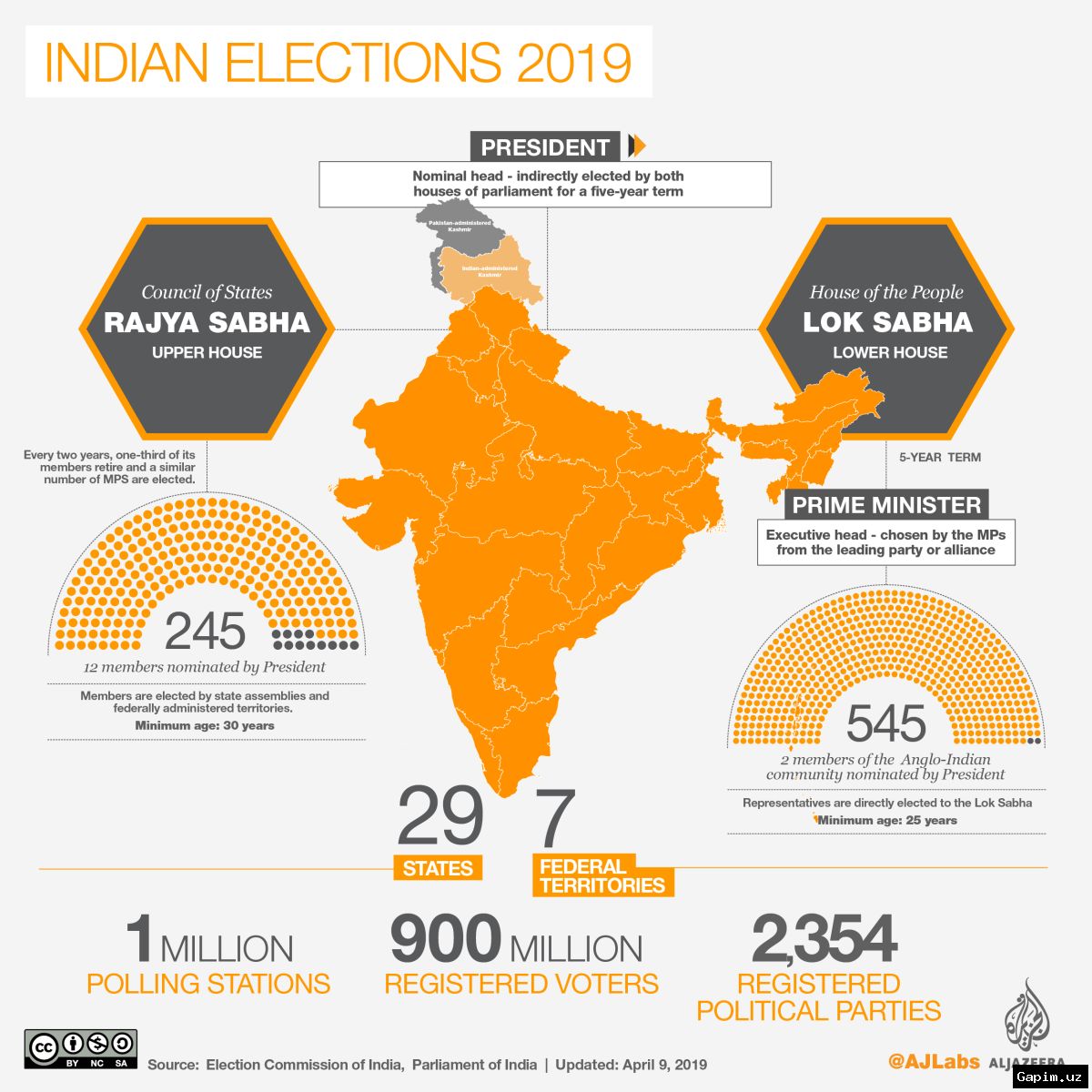 🗳️🇮🇳 Hindistonning ikkita shtati va bitta hududida saylovlar boshlandi
