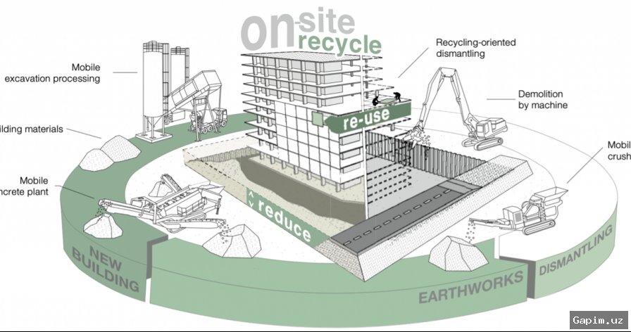 🏗️♻️ Urban Mining: How Reclaimed Building Materials Are Rescuing the Environment