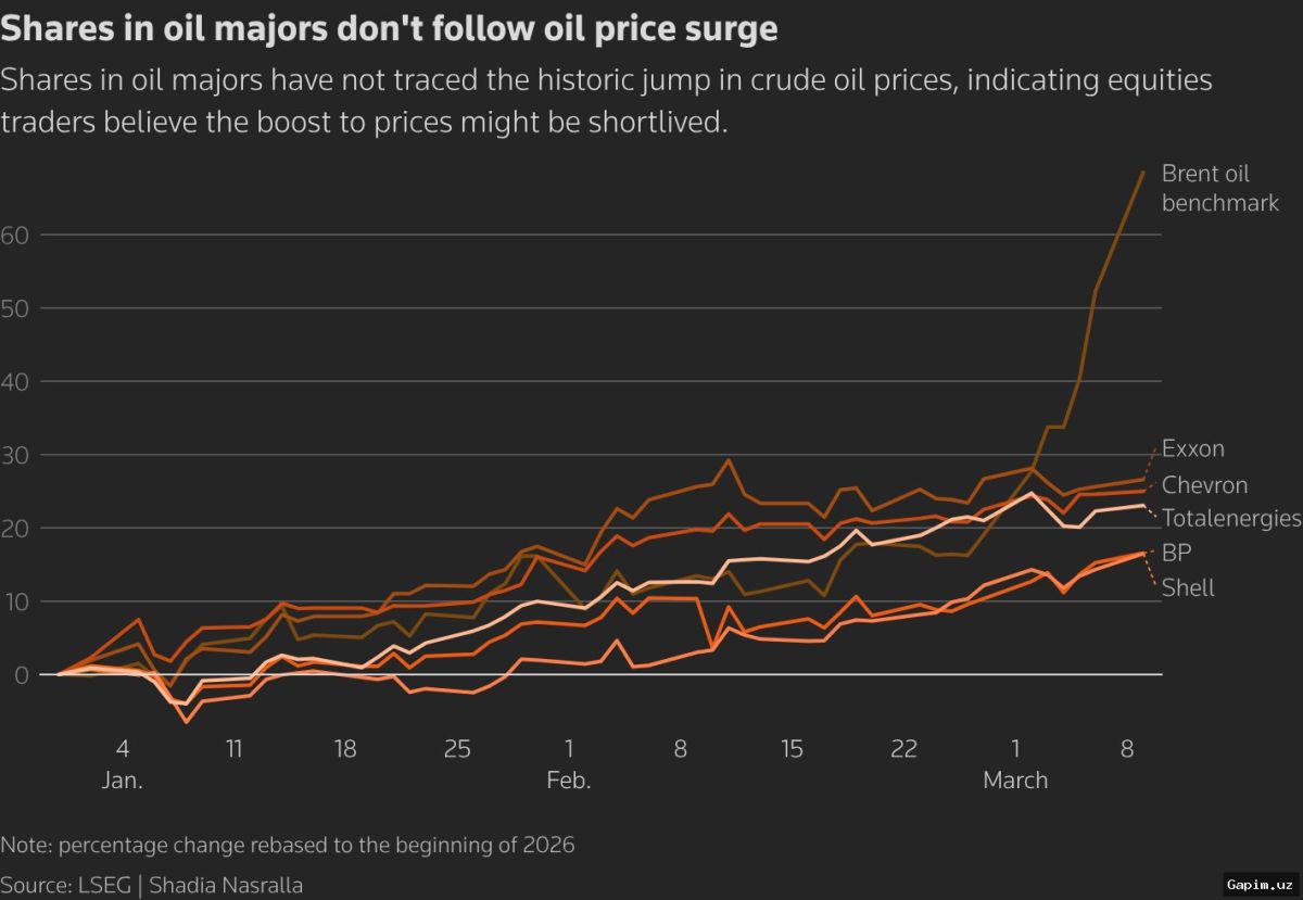 🛢️💸 How the Iran Conflict Could Skyrocket Oil Prices, Threatening Germany's Economic Recovery