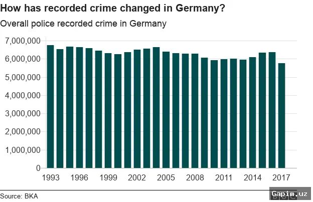 🔍📊 Crime and Immigration in Germany: What Lies Behind the Statistics?
