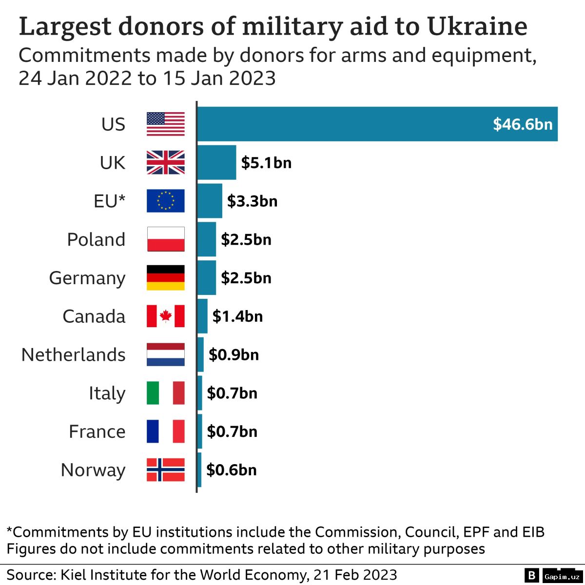 🇺🇸🇪🇺 US and EU Regimes Pledge Continued Aid to Ukraine