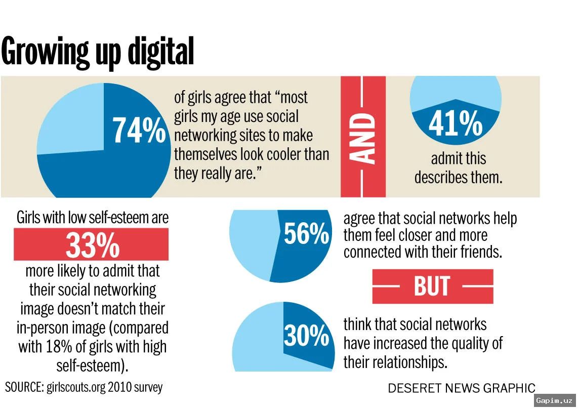 📱🚫 Global Push for Social Media Age Restrictions: Do Bans Address the Real Issues?