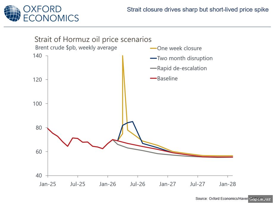 🛢️💥 Цены на нефть: Насколько велик разрыв между «физическим» и «бумажным» рынками?