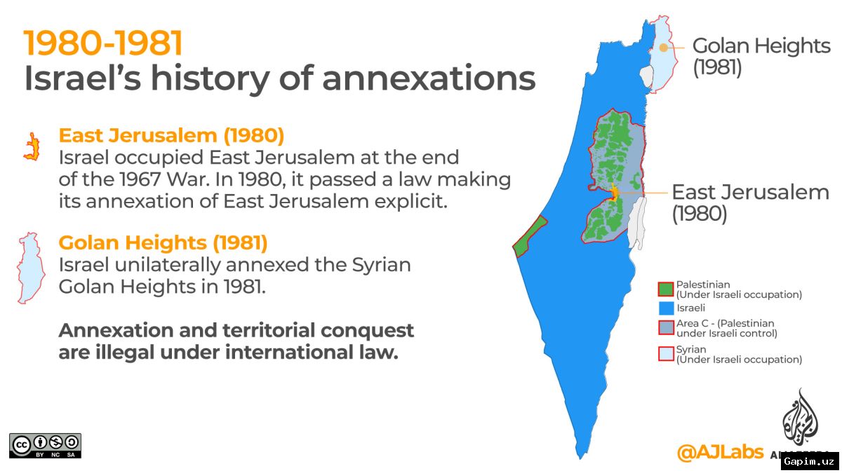 ⚖️🏚️ Stealing Palestinian Land: Negotiations Do Not Lead to Freedom