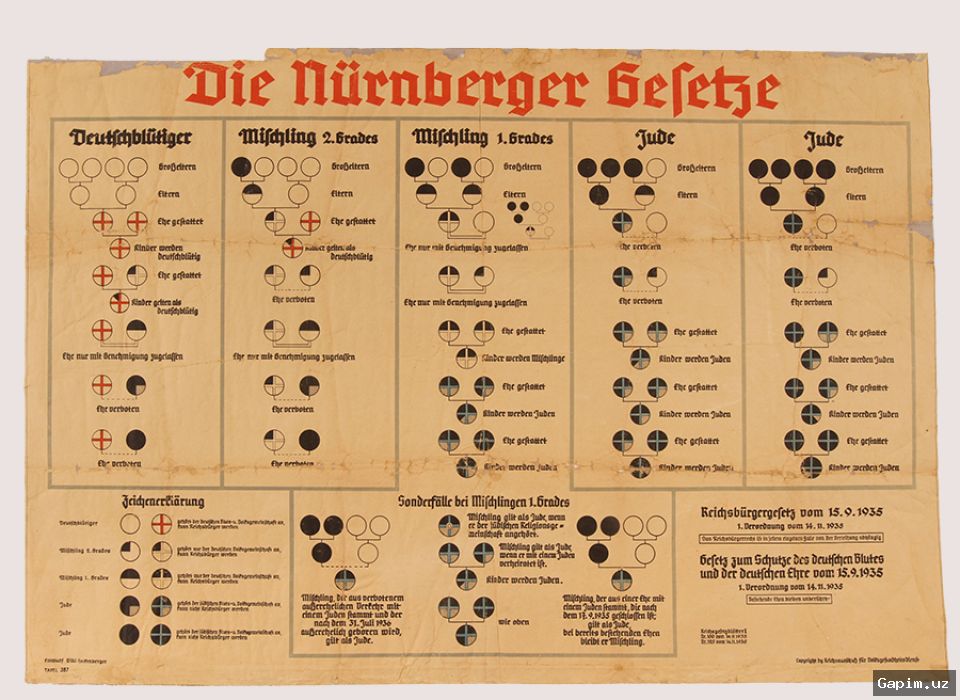 🏛️📜 The Twisted History of the 'Aryan' Term: From Ancient Persia to Nazi Ideology
