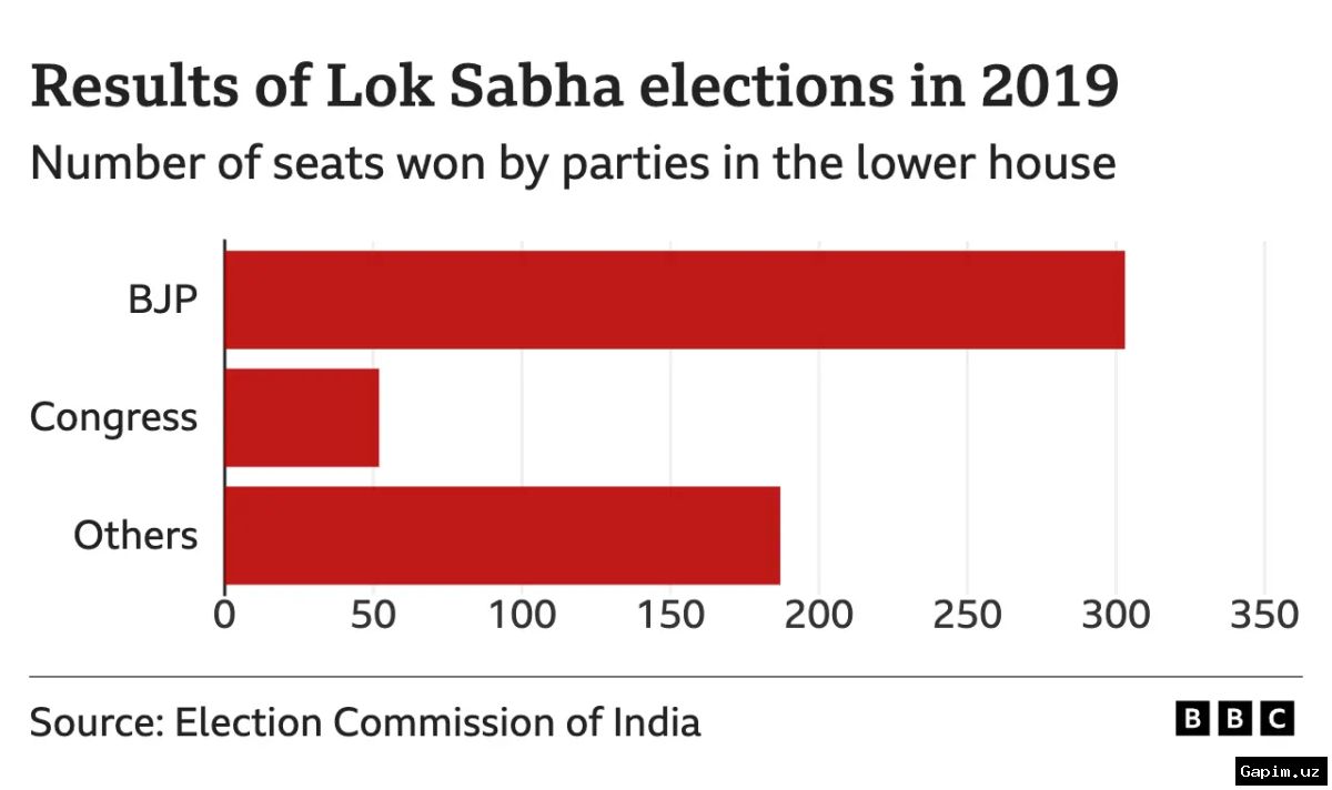 🗳️🇮🇳 Сезон выборов в Индии: голосование завершилось в Керале, Ассаме и Пудучерри