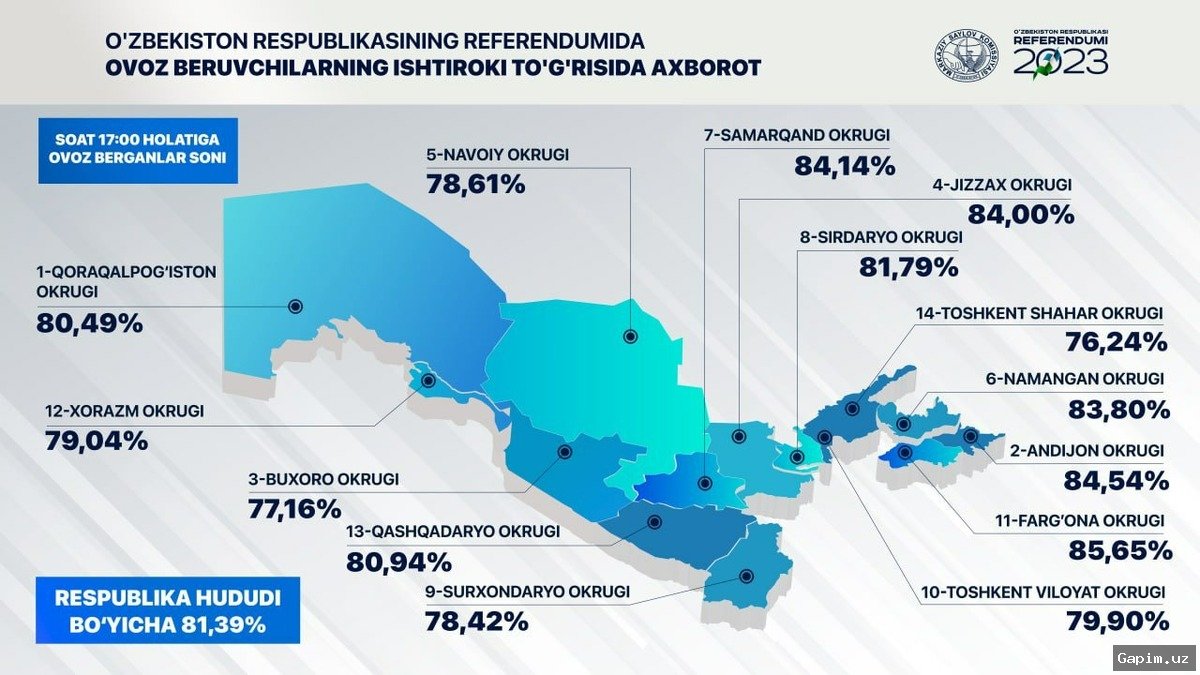 🏛️🗳️ O‘zbekistonda “Tashabbusli budjet” 2026-yilgi 1-mavsumi uchun ovoz berish boshlangan