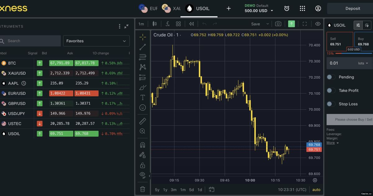 💱📈 O‘zbekistonda xorijiy aksiyalar uchun yangi platforma yaratilmoqda