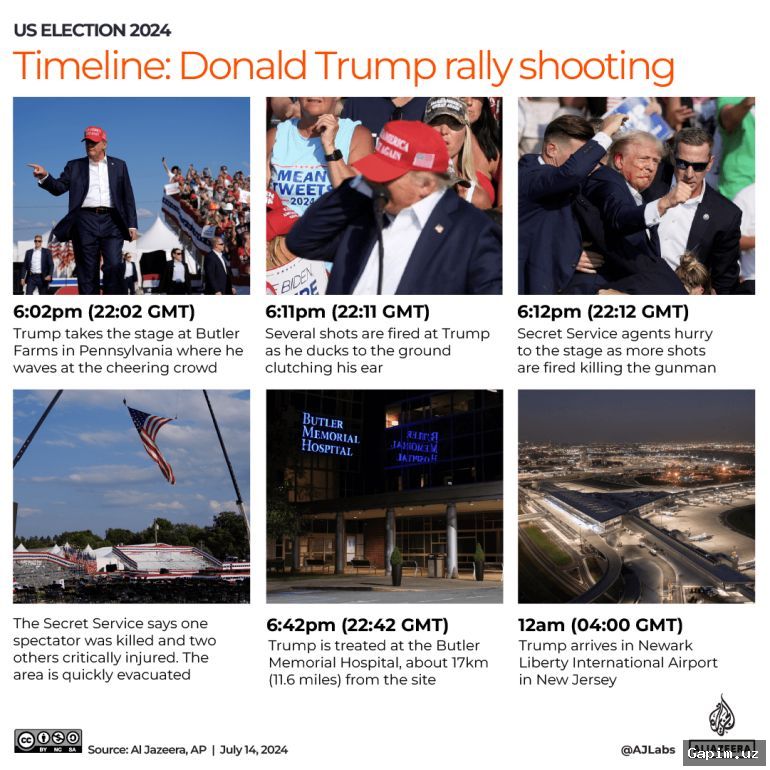 🔫🚨 Donald Trump va Oq uy xodimlari yillik matbuot kechasida qurolli hujum tufayli evakuatsiya qilindi