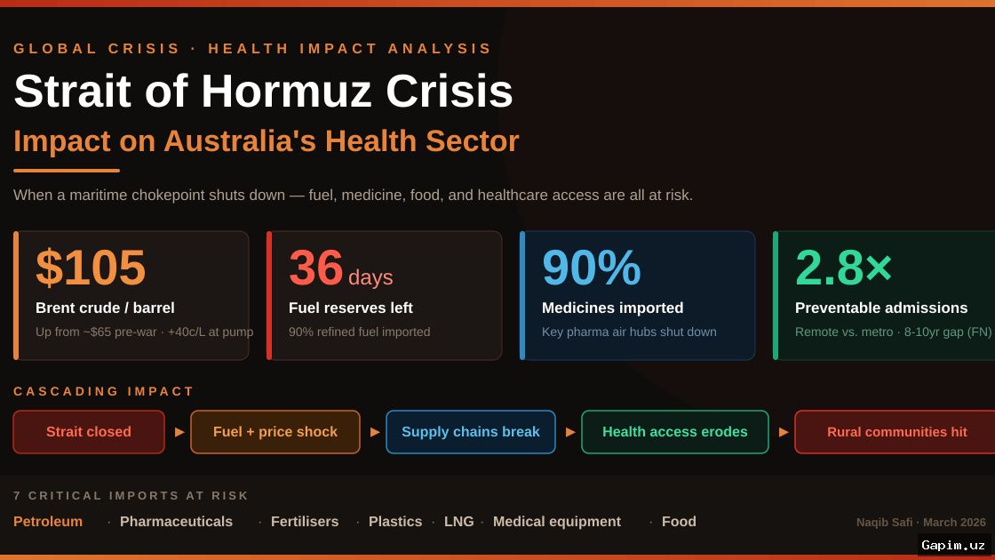 ⚡️🛢️ Топливный кризис в Австралии: Рекламная кампания и налоговые льготы правительства не решают долгосрочные проблемы