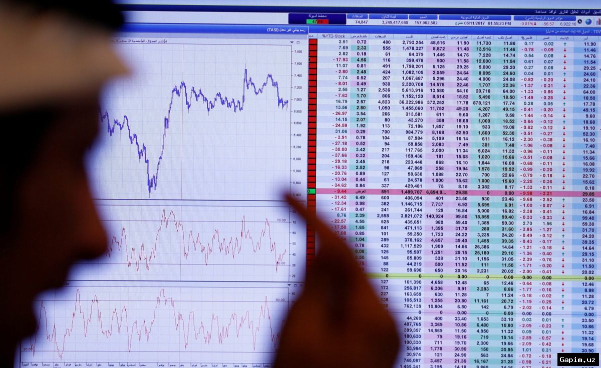 💸📉 US-Israel War Costs UAE Stock Markets $120bn in Value