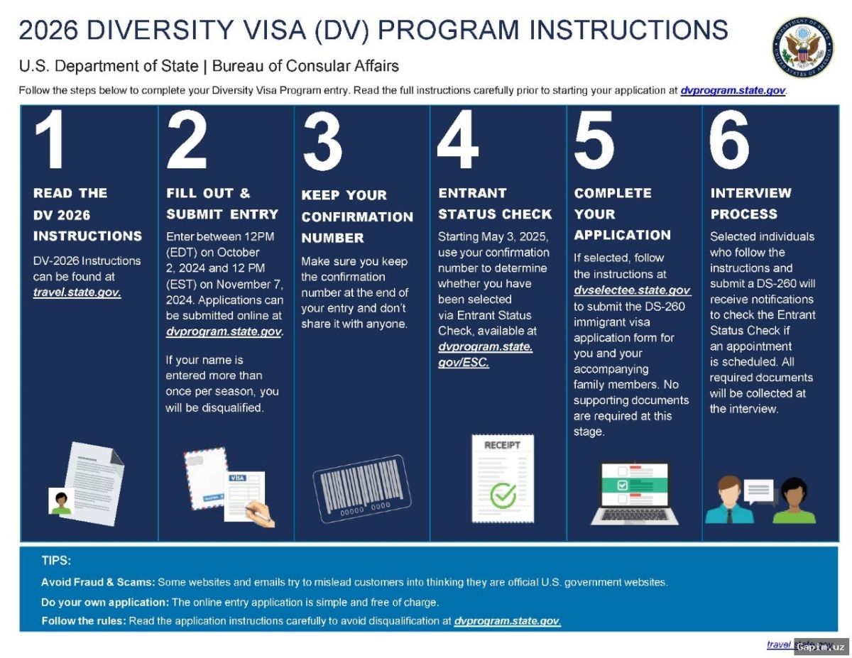 🛂📄 US Imposes New Strict Requirements for Diversity Visa (DV-2027) Program