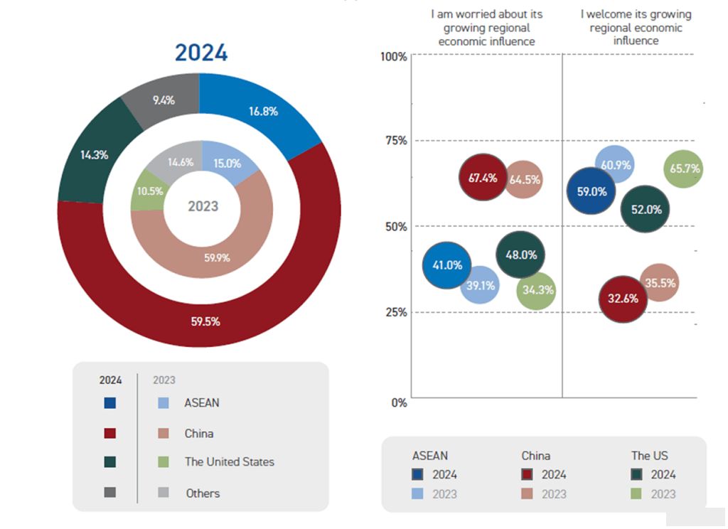 🌏🤝 Janubi-Sharqiy Osiyo Yevropa Ittifoqini ishonchli himoya sifatida ko‘rmoqda, lekin strategik ta’sir cheklangan