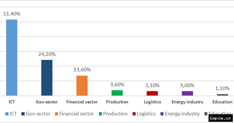 💻🚨 Cybercrime Epidemic in Uzbekistan: Over 12 Million Attacks Recorded in 2025