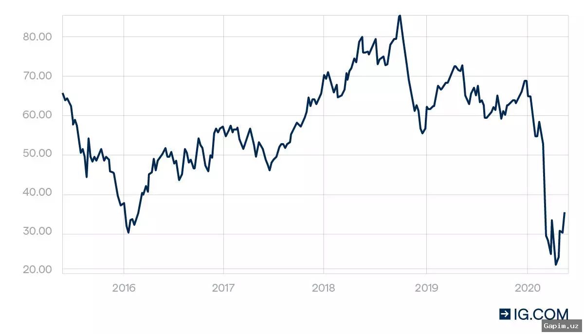 🛢️📈 Oil Prices Surge as Hopes for Iran War De-escalation Fade