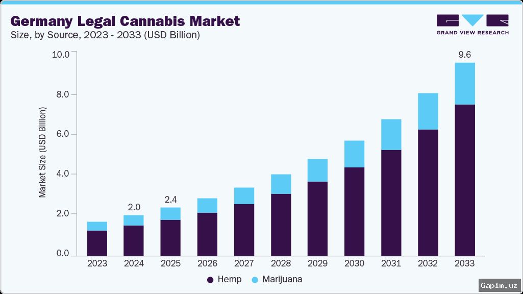 🌿⚠️ Germany's Cannabis Law: Report Highlights Significant Challenges
